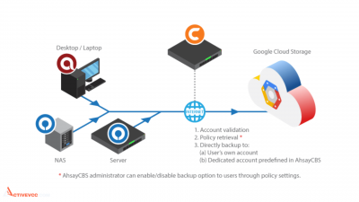 best google cloud accounts, buy google cloud accounts, buy verified google cloud account, google cloud accounts for sale, google cloud accounts to buy